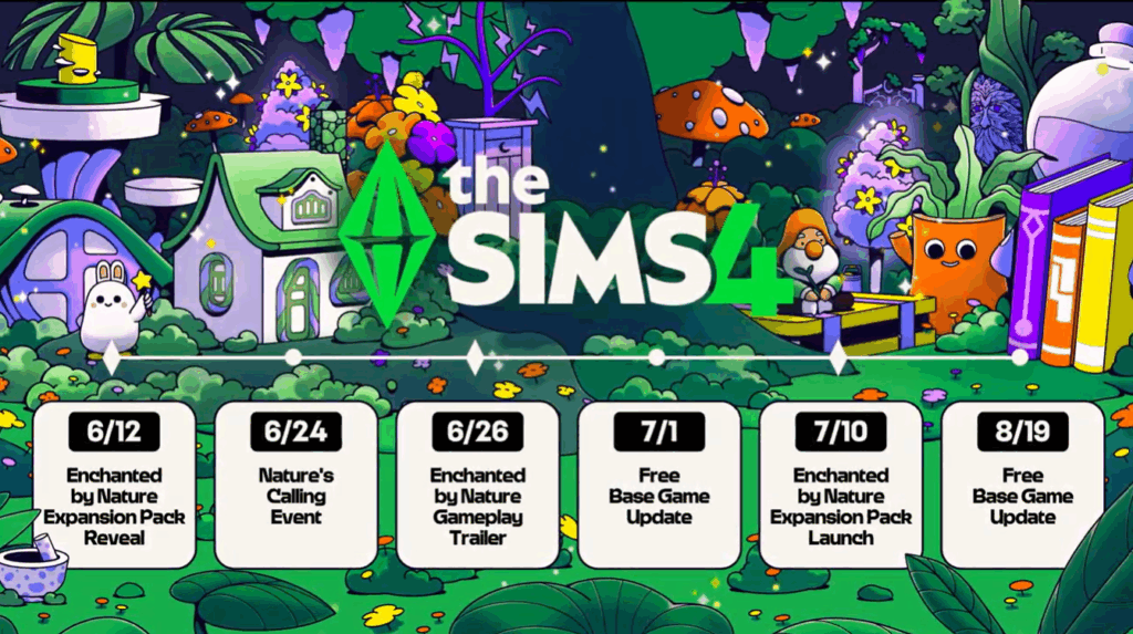 Bijzondere momenten voor deze zomer in de sims 4.
Nieuw uitbreidingspakket: De Sims 4 Betoverende Natuur
Officiële onthulling op 12 juni, verkrijgbaar vanaf 10 juli.
Evenement in het basisspel: Nature’s Calling
Vanaf 24 juni
Gratis updates voor het basisspel
Op 1 juli en 19 augustus verschijnen er nieuwe updates
Volgende roadmap op 5 juni